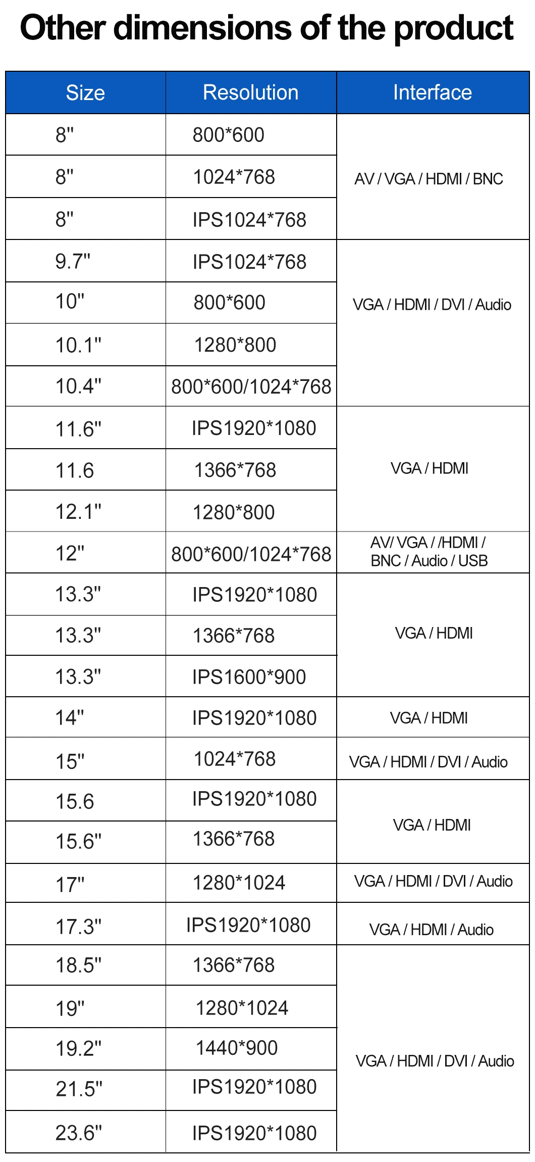 10′′ Inch 800*600 HD-Mi VGA DVI Resistive Square Touch Screen Metal Case TFT Embedded OEM ODM Industrial LCD Monitor